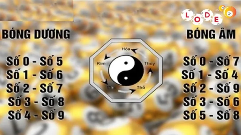 Tín đồ chơi số tin vào âm dương ngũ hành chọn cặp số 69 - 09 để thử vận may 