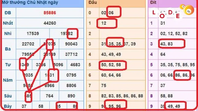 Bí Kíp Chốt Dàn Đề 36 Số Bất Bại Để Ai Cũng Trúng Lớn 4 Ai muốn thắng lớn chắc chắn phải để ý và bắt nhịp các dạng cầu số đang chạy