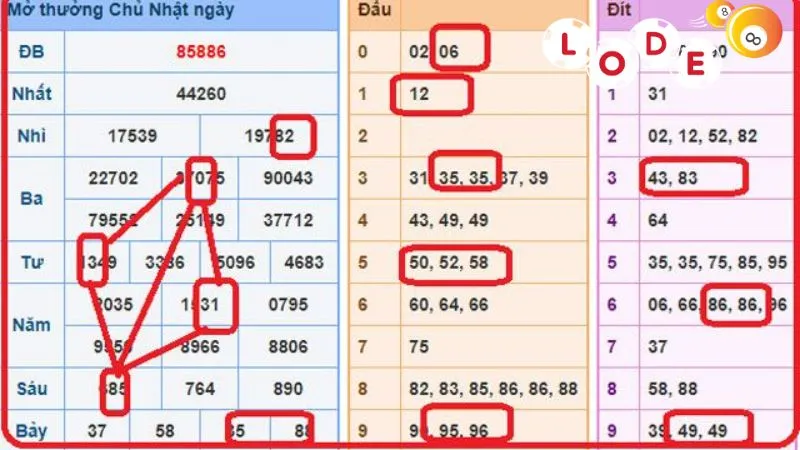 3+ Bí Kíp Soi Cầu Lô Xiên 2 Chuẩn Trúng Lớn Chẳng Khó 4 Lô thủ cũng có thể đặt niềm tin vào các con số thường xuất hiện cùng nhau